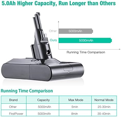 FirstPower 5000mAh V8 Замяна на батерията 21,6 По -Съвместима с V8 Животните, V8 Absolute, V8 Fluffy, V8, Motorhead, V8 Преносим почистване без кабел от въглеродни влакна