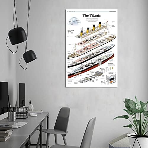 ЛОША Титаническая Структура Плакат Декоративна Живопис на Платното за монтаж на стена Арт Плакати За Хола Картина за