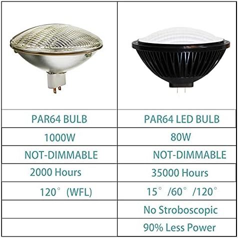 Лампа LED BAOMING PAR64 Замества Традиционната 1000w PAR64 15° 80W Топла Белотата на 2700~3000K 120V GX16D