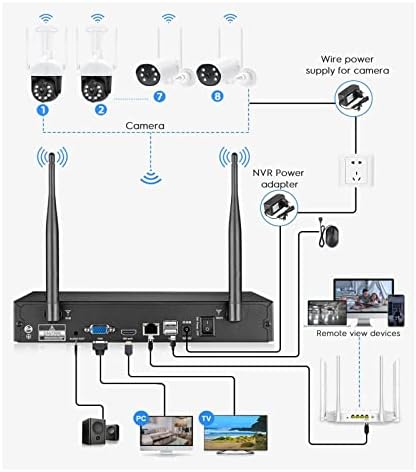 Комплект безжична WiFi камера 8CH 3MP Двупосочна Аудио Откриване на човек Външна Камера за Сигурност Комплект за видеонаблюдение (Размер: 2T, цвят: 8-канален видеорекорде