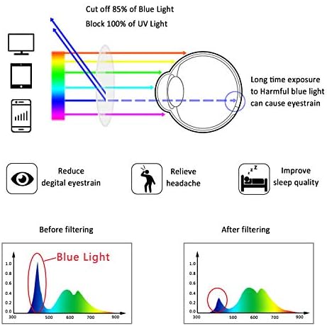 Блокиране на Синя светлина очила LifeArt, За защита от пренапрежение на очите, Очила за компютър, Виртуални Очила, Дамски