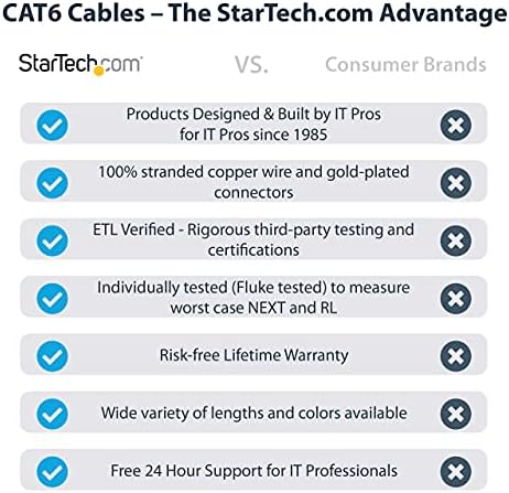 StarTech.com 1 м Черен Gigabit пач-кабел RJ45 UTP Cat6 без довършителни RJ45 UTP Cat6 - 1 м Пластир кабел - 1 м пач-кабел