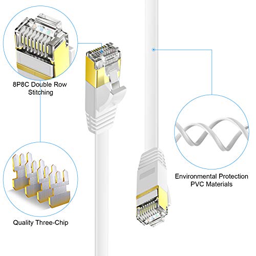 Ethernet кабел CAT6 50 МЕТРА, с Экранированным конектор RJ-45 в златна обвивка за модеми, рутери, локална мрежа, Компютри,