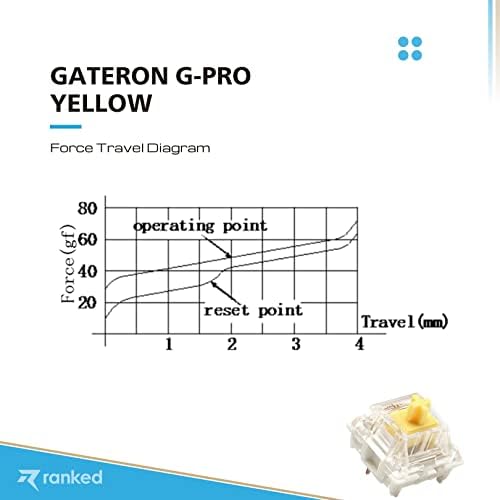 Ранжированный комплект от 10 Жълти ключове Gateron ks-9 G PRO за механичните слот клавиатури | Предварително Намазана
