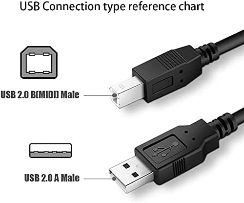 Кабел за предаване на данни BestCH USB 2.0 за въвеждане на клавиатурата клавиши M-Audio, Аудиотрансляции за мобилни устройства с висока разделителна способност/аудио звуко?