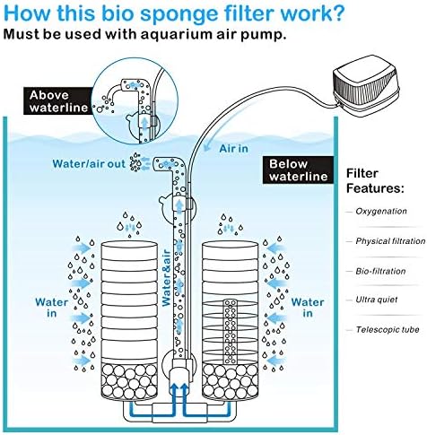 двойна порести филтър hygger Aquarium за Сладководни и Соленоводных аквариуми (M)