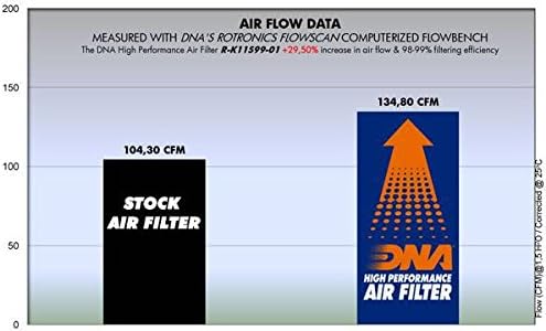 Високоефективен въздушен филтър, DNA за Кавазаки ZRX 1200 (01-08) PN: R-K11S99-01