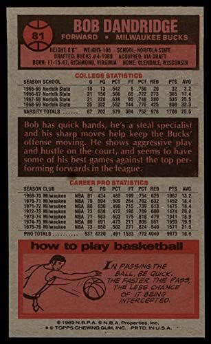 1976 Topps 81 Боб Дэндридж Милуоки Бъкс (Баскетболно карта) EX/MT Bucks Norfolk St