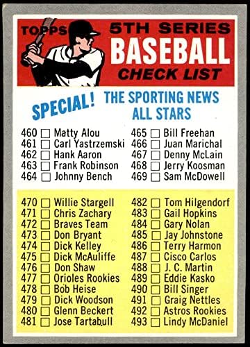 1970 Topps 432 С контролния списък от 5 (Бейзболна картичка) (Бейзбол бели букви) EX+