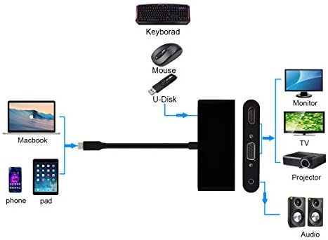 Аудиоадаптер USB C-HDMI, VGA, цифров AV адаптер 3-в-1 USB 3.0 Type C-4K, HDMI 1080P VGA, видео адаптер с два ключа 4K
