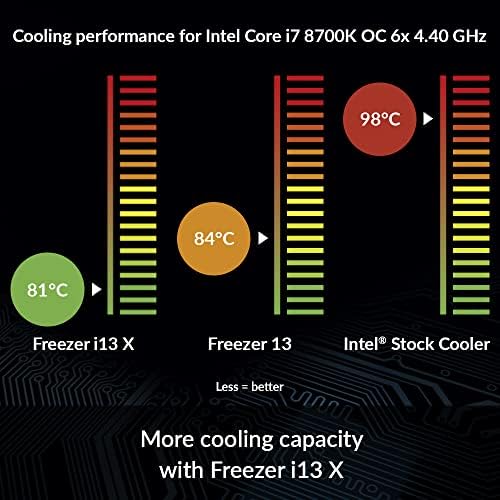 ARCTIC Freezer i13 X - Компактен охладител на процесора Intel, 100 мм, 300-2000 об/мин (контролирани PWM), Гидродинамический