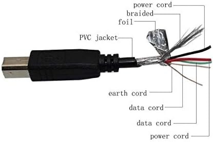 BRST USB 2.0 Кабел за Синхронизация на данни Преносими PC Кабел за Dell 5300 5300N 5310 1801FP Лазерен Принтер