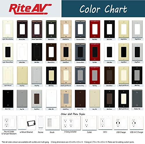 Декоративни стенни плоча RiteAV - 1 с HDMI порт 2.0 (Бяла)