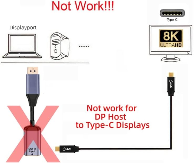 xiwai Type C Женски USB-C 3.1 Източник на Displayport DP 1.4 Приемник HDTV Кабел 8K @ 60hz 4K @ 120hz за Таблет, Телефон,