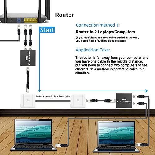 Сплитер Ethernet Мрежов Адаптер RJ-45 1 до 2 Високоскоростни интернет-с Удължители LAN Ethernet Конектор за кабели Cat5, Cat5e, Cat6, Cat7, Cat8 Ethernet (2 опаковки)